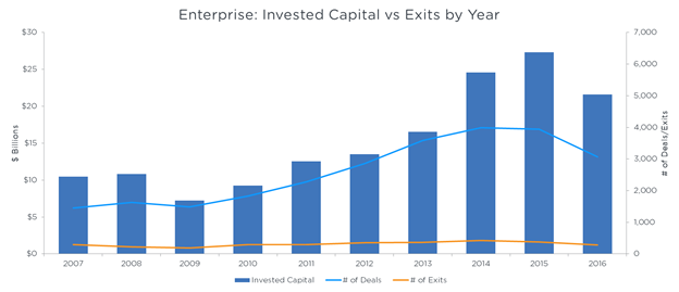 Invested Capital