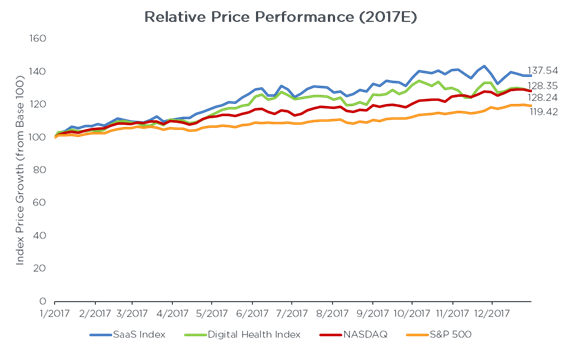 Relative_Price_Performance