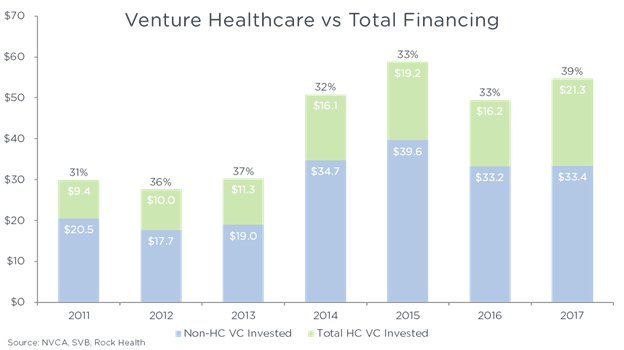 VentureHC_v_Total_Financing