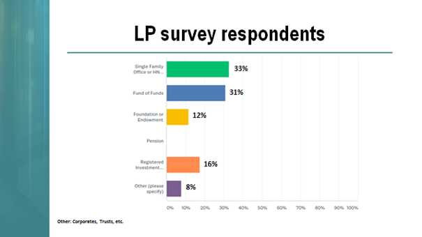 LP Survey Respondents