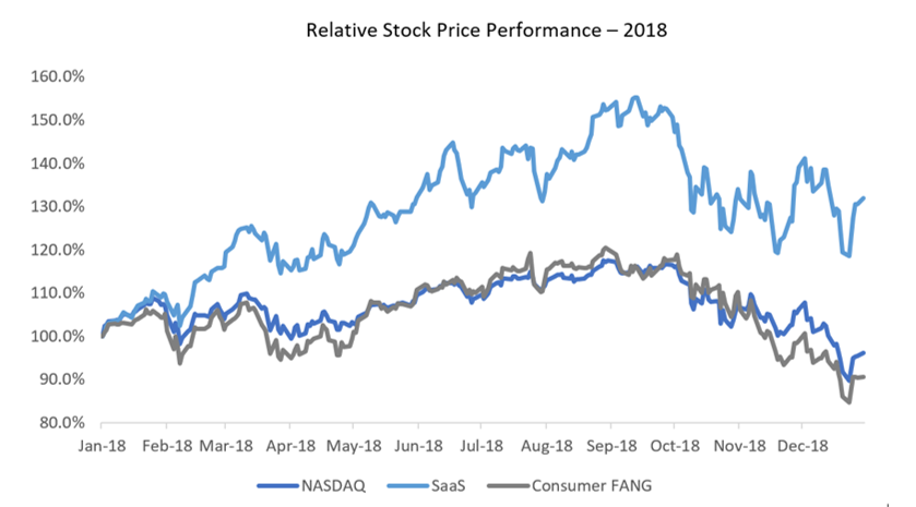 Relative Stock Price Performance cloud
