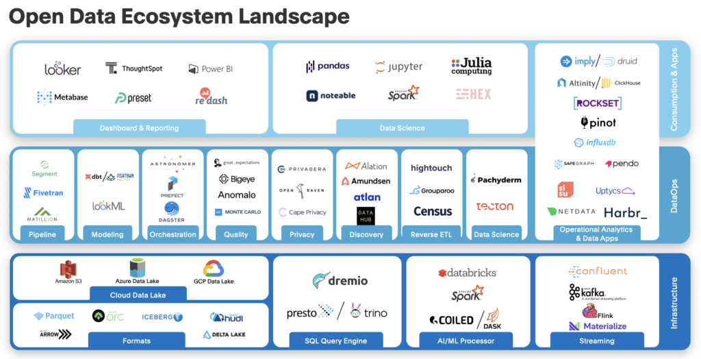 Open Data Ecosystem And Why Its Here To Stay Sapphire Ventures