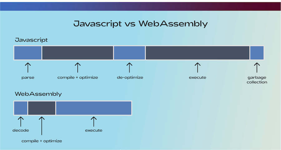 Javascript vs WebAssembly@3x (2)