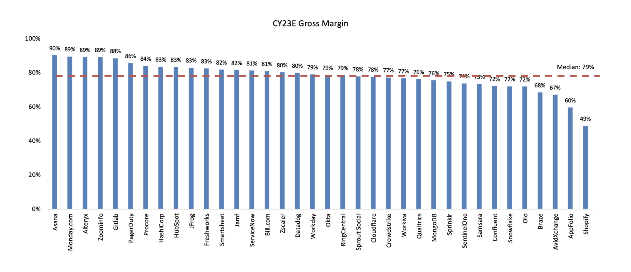 How Gross Margin and Gross Retention Drive Efficient ARR Growth ...