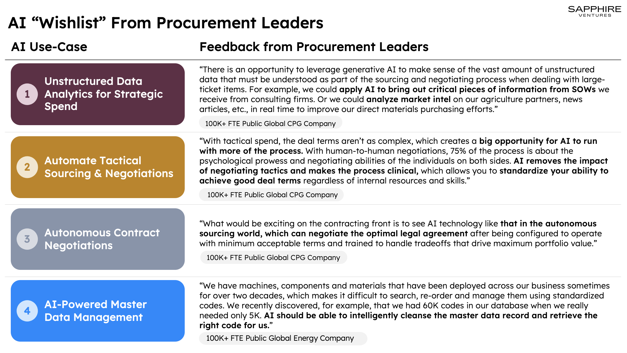 Procurement Tech Blog_AI Wishlist_from ProcurementLeaders
