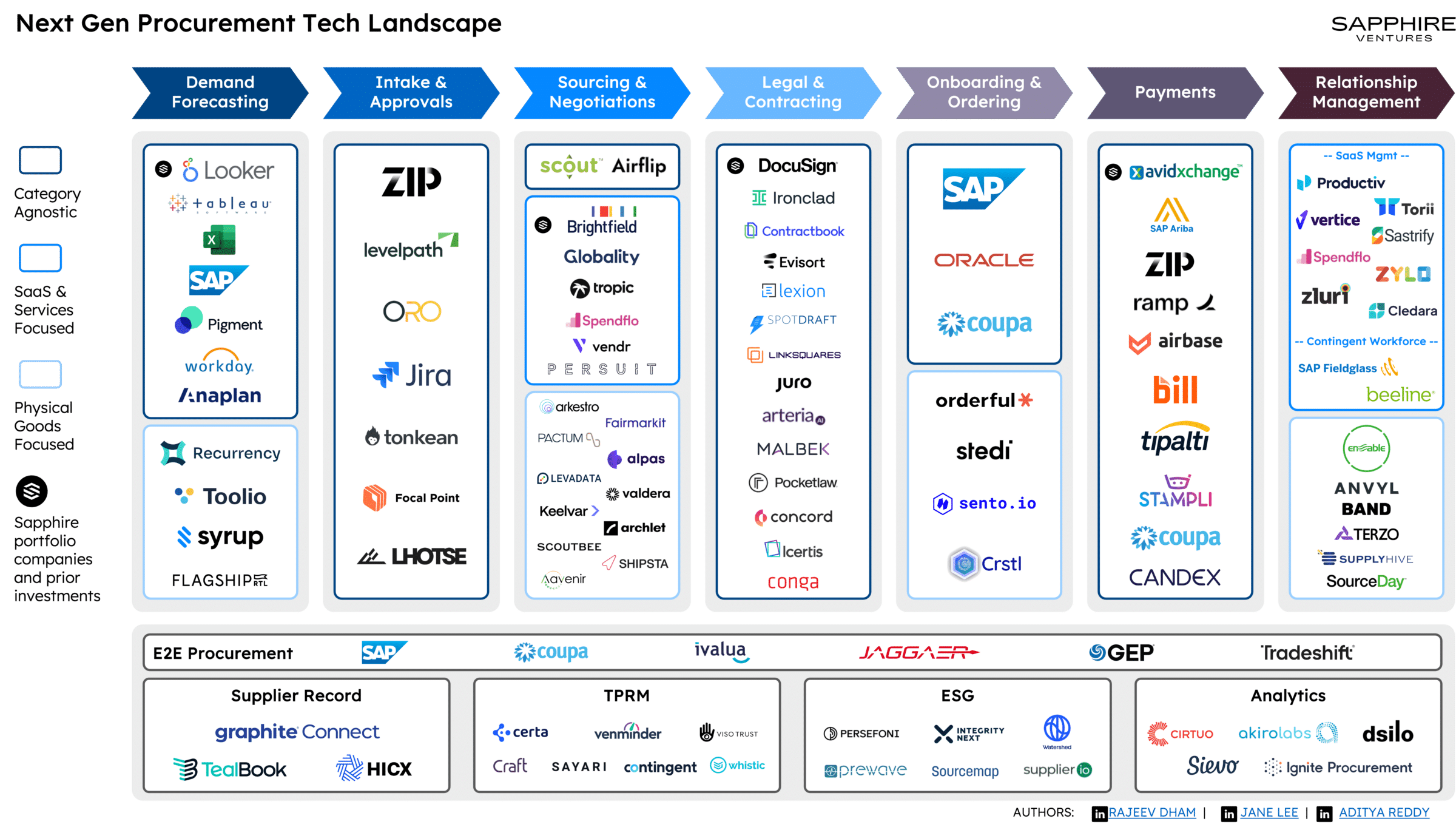 From Purchase Orders to Boardrooms: Procurement's Tech Renaissance and ...