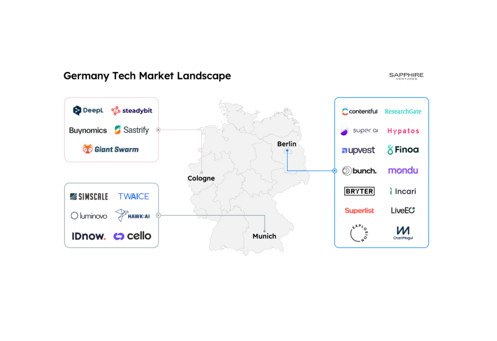 Germany’s Booming Startup Scene, in Berlin and Beyond… Sapphire Ventures