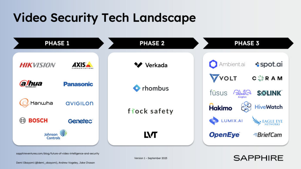 Video Security Tech Landscape