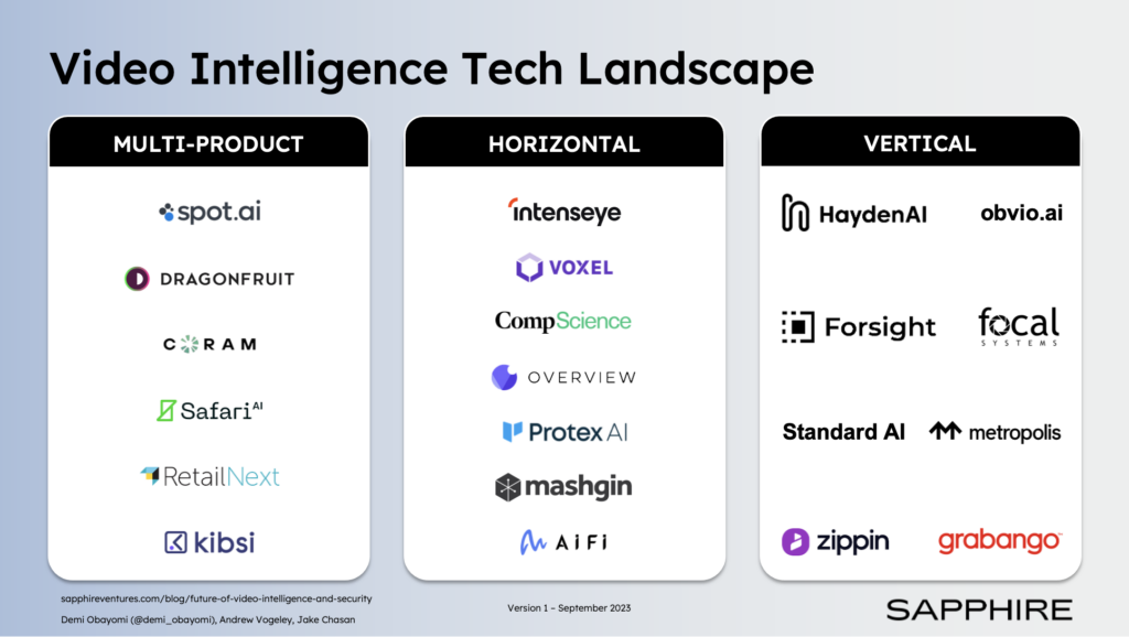 Video Intelligence Tech Landscape