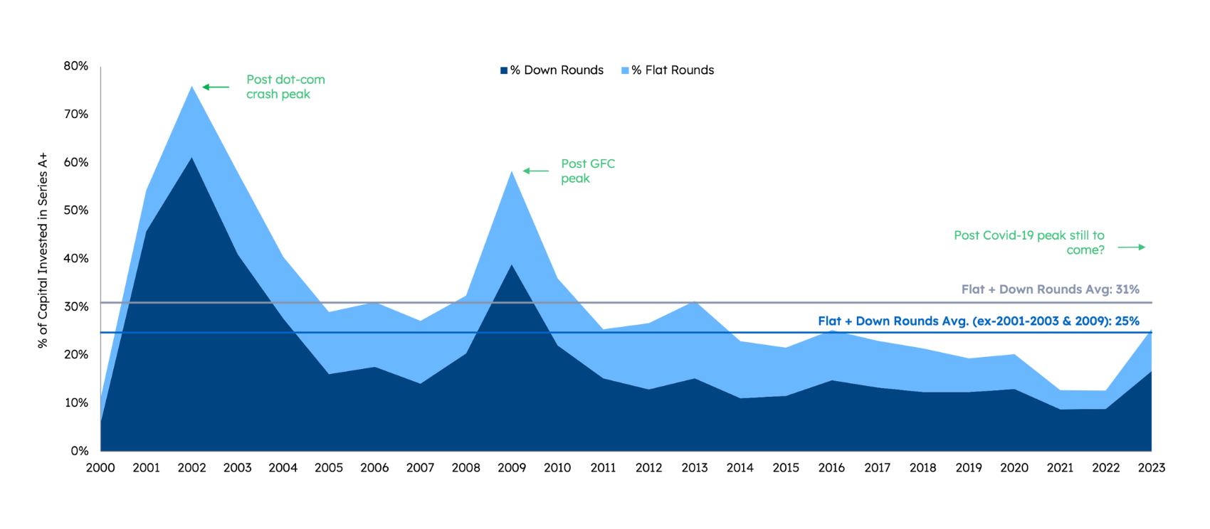 prediction 4 - State of the SaaS Capital Markets - Graphs for Blog Post