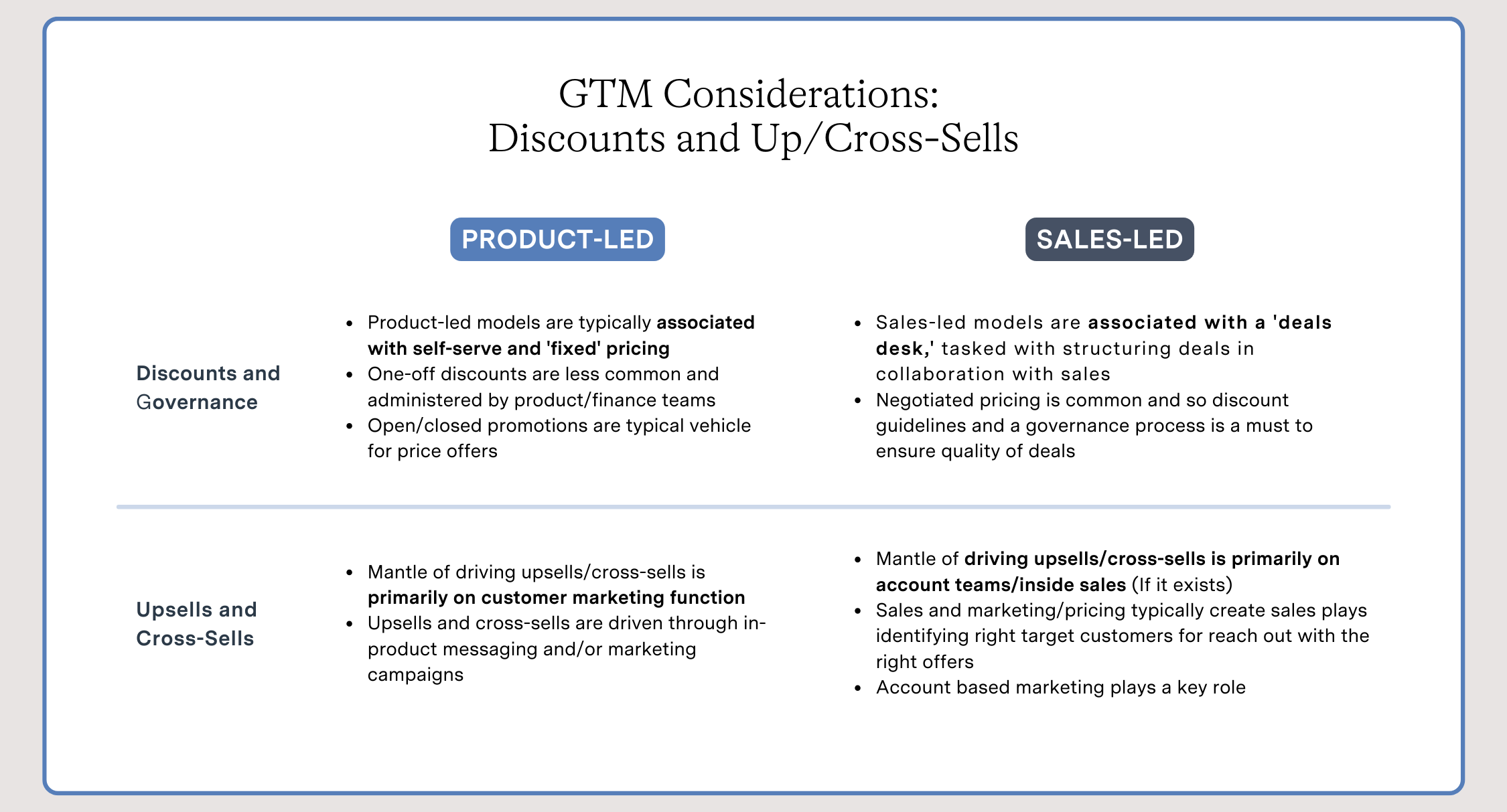 A Discount Christmas at GTM