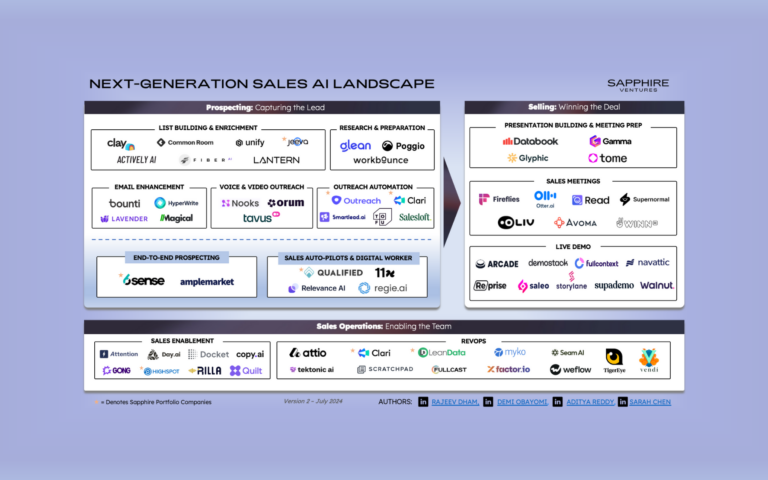 Next Gen Sales AI Landscape