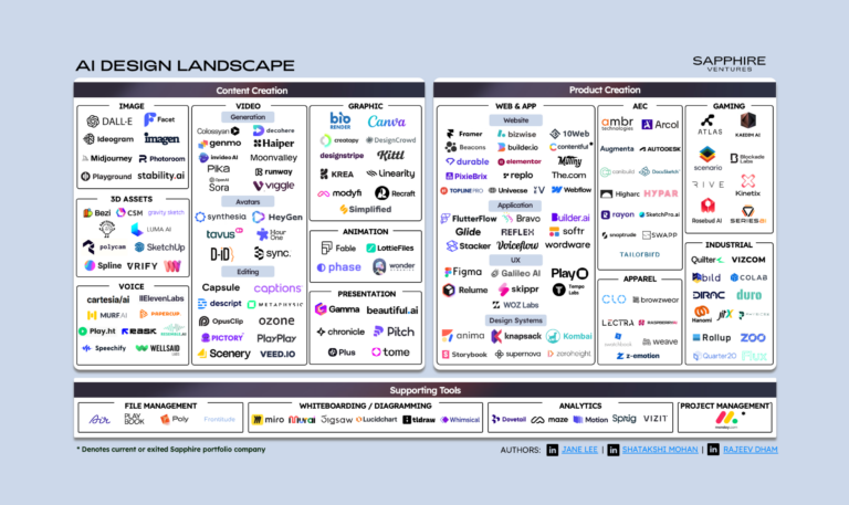 AI Design Software Market Map - Oct 2024