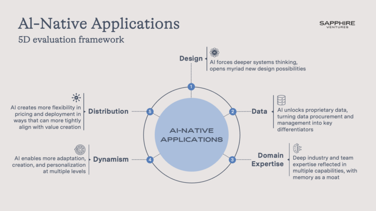 5 ways to evaluate ai native applications