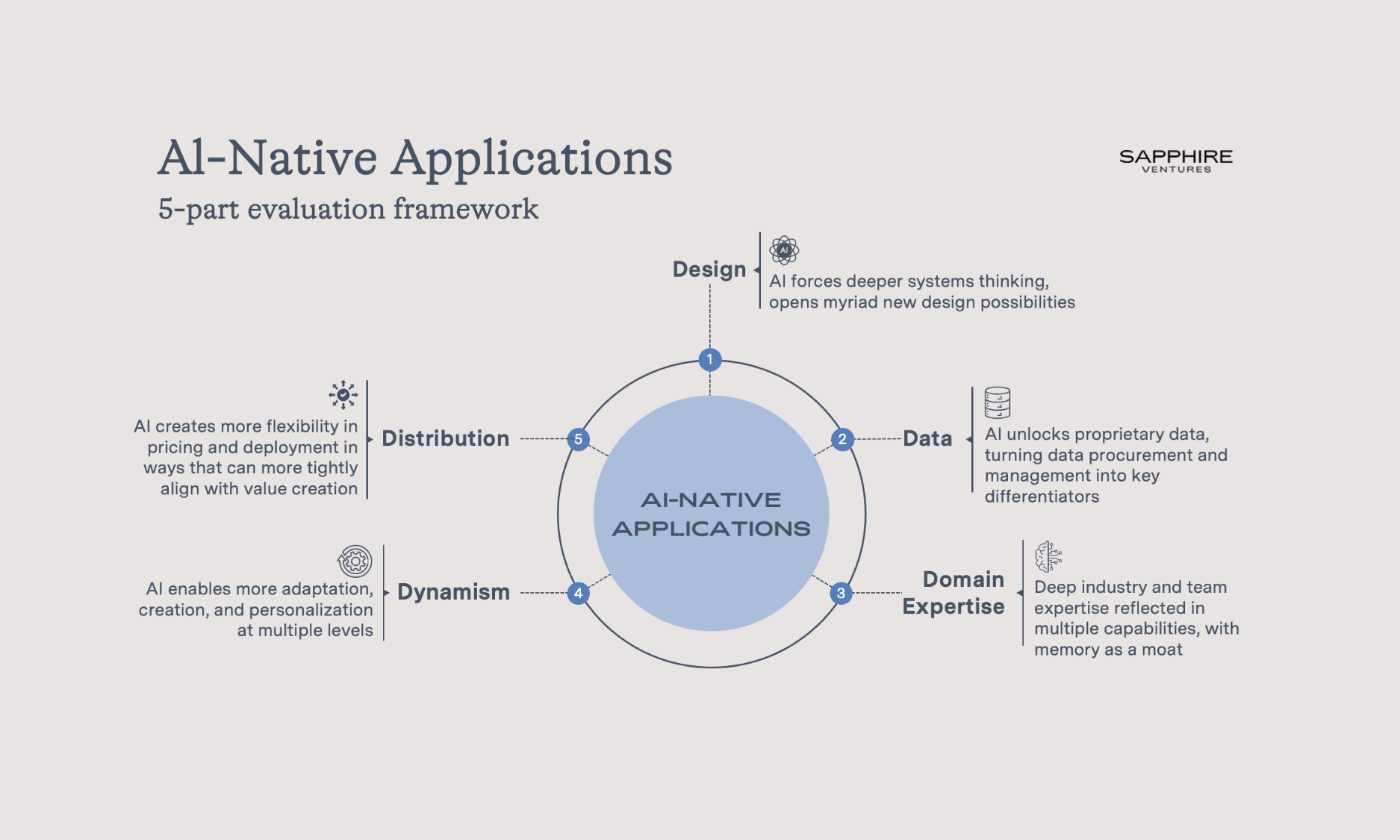 Featured image_Ai native applicatons framework