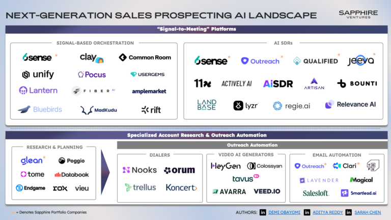 Next-Generation Sales Prospecting Landscape (12.16.2024)