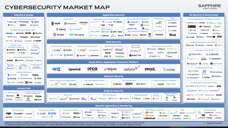 Cybersecurity market map_9.12.25_