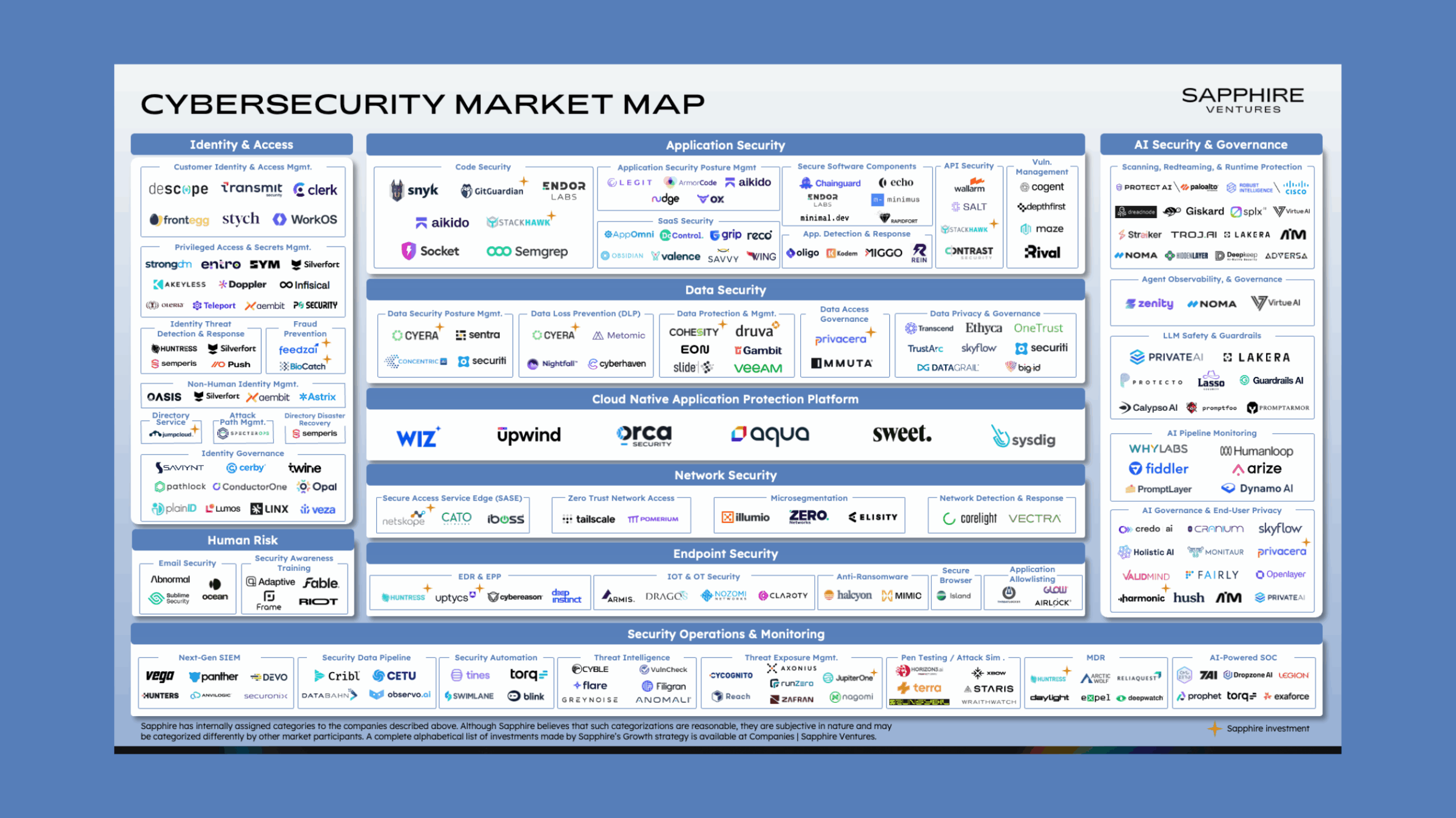 Cybersecurity market map_Aug 14-2025