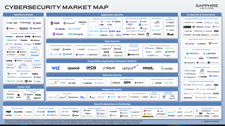 Cybersecurity market map