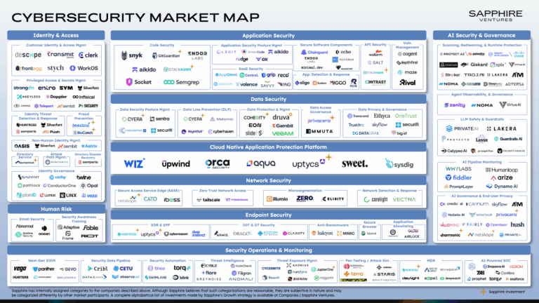 VF_8.14.25_Sapphire Cybersecurity Market Map