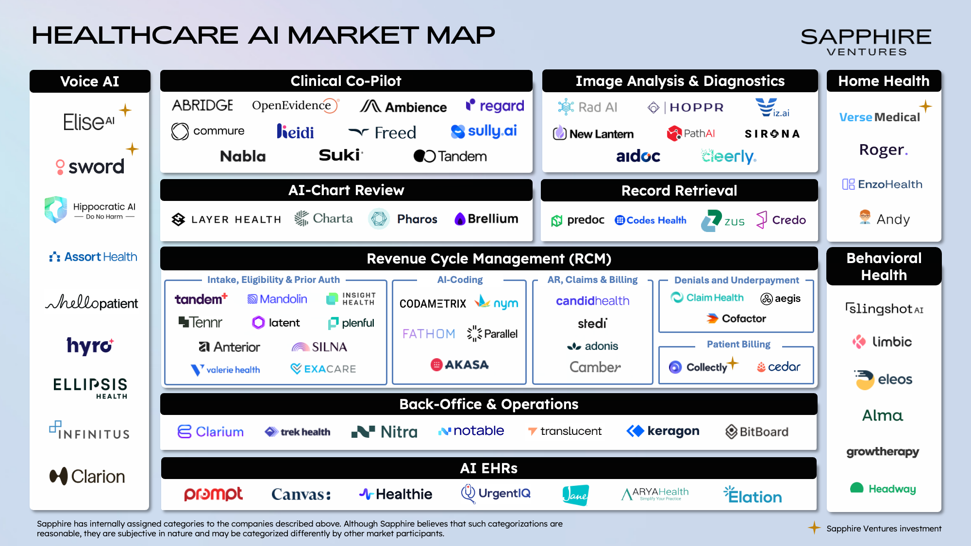 Healthcare AI market map