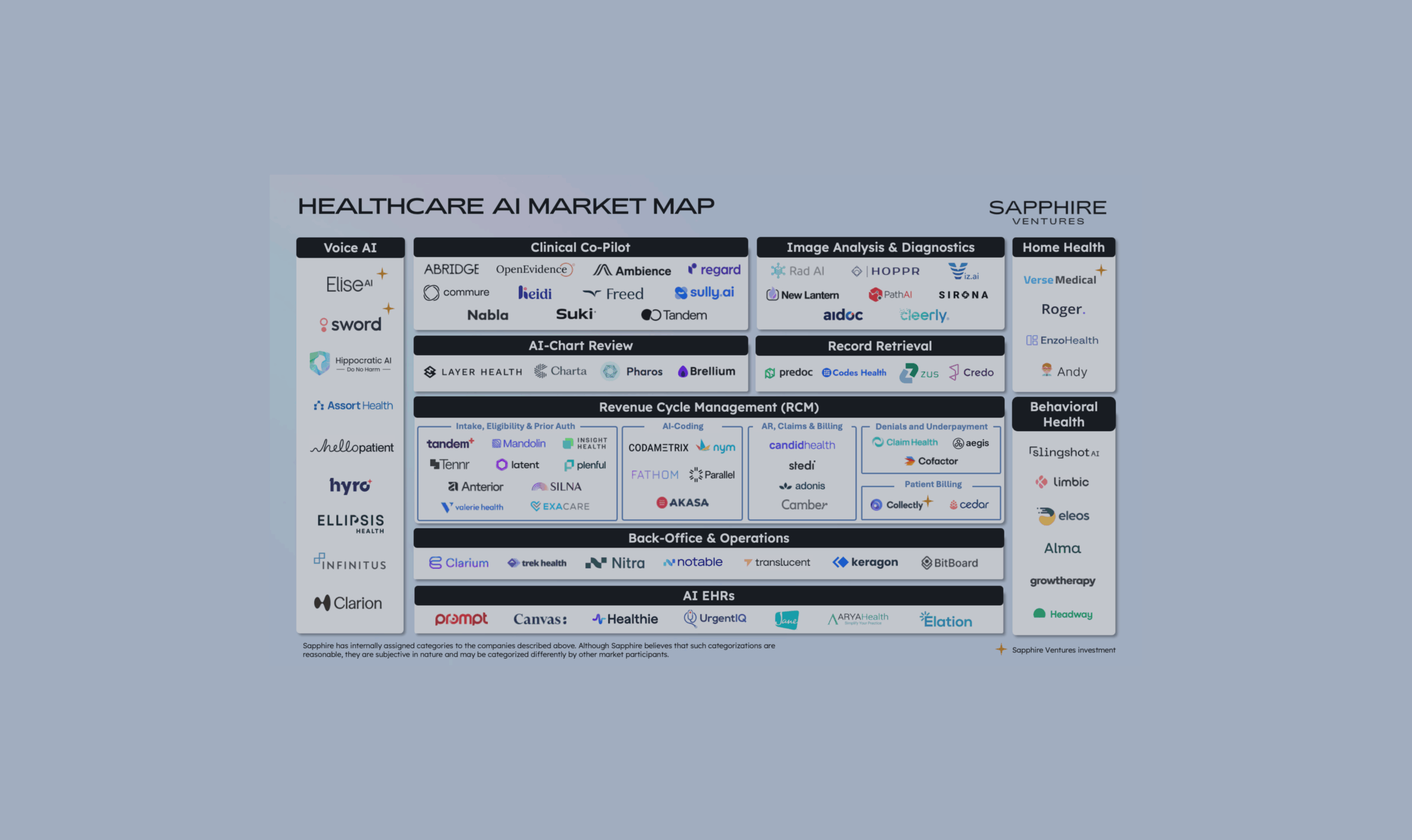 Featured image_AI healthcare market map