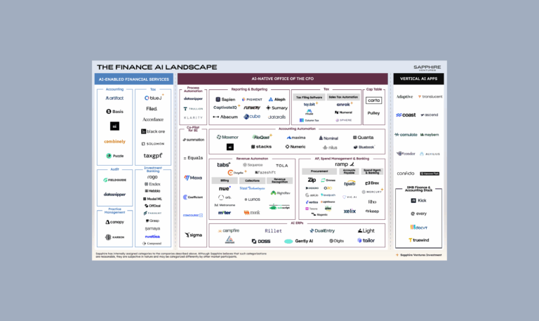 12.2.25_Finance AI Landscape_Featured