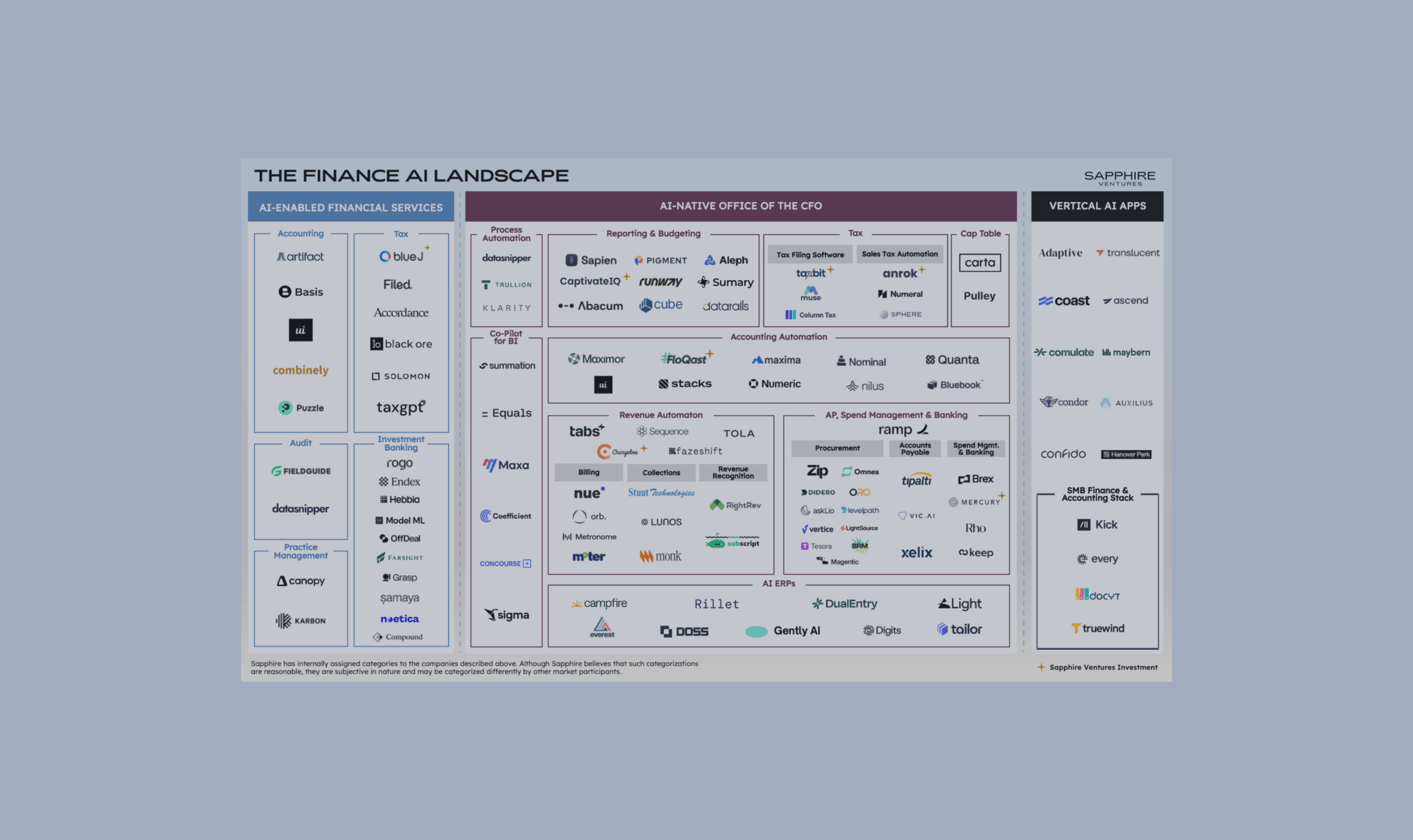12.2.25_Finance AI Landscape_Featured image