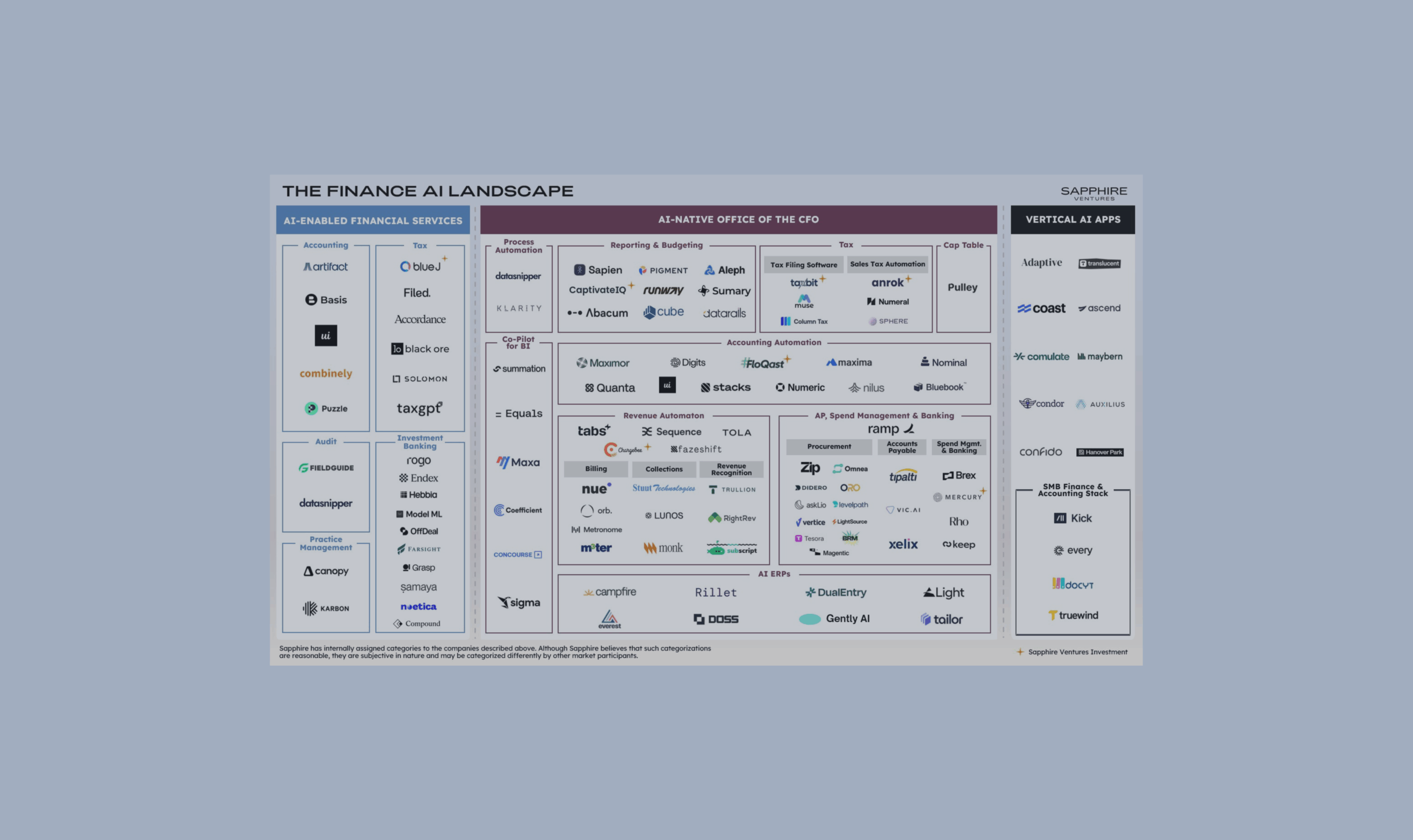 2Final_NOV 20, 2025_Modern Finance Stack
