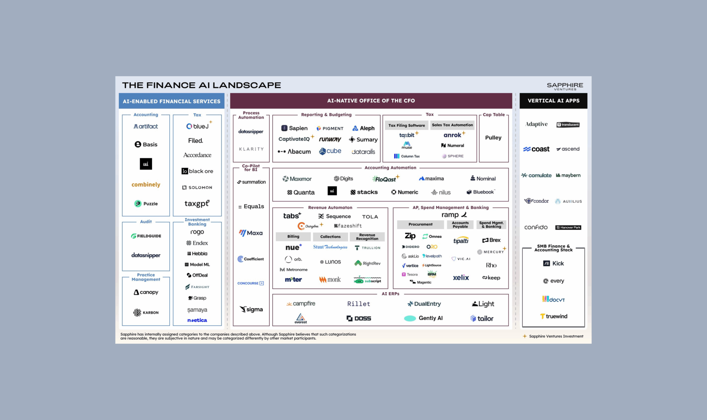 Modern Finance Stack