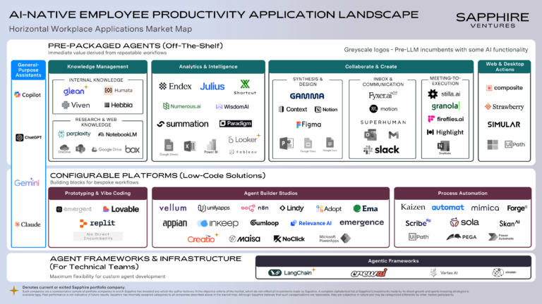 2.17.26_AI productivity bundle market map