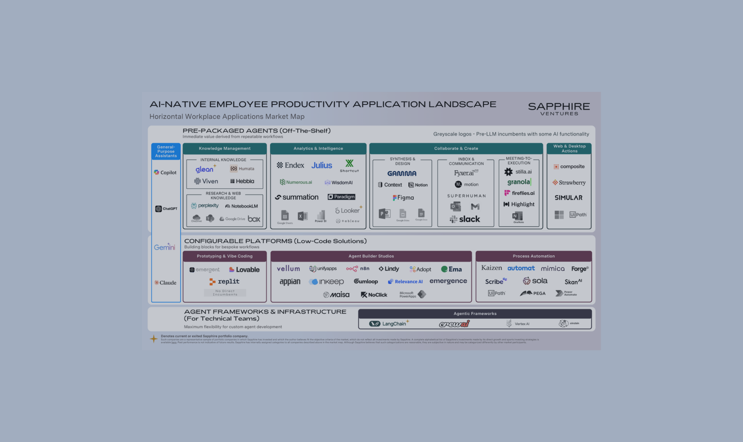 2.3.26_Ai productivity blog