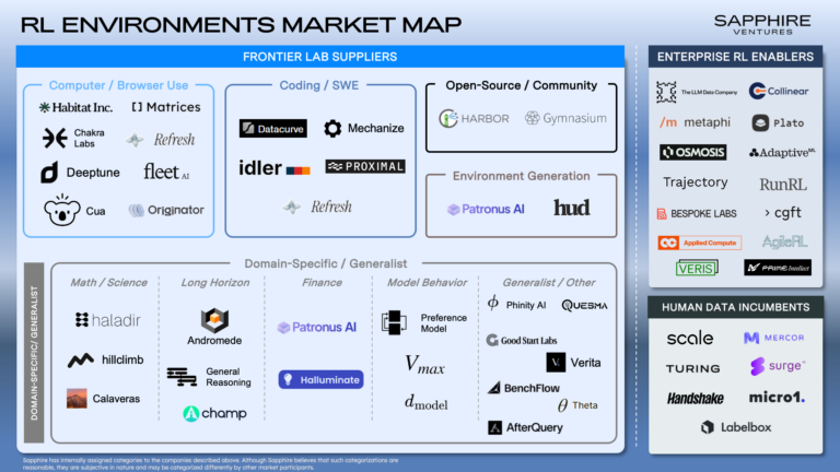 4.15 RL Market Map