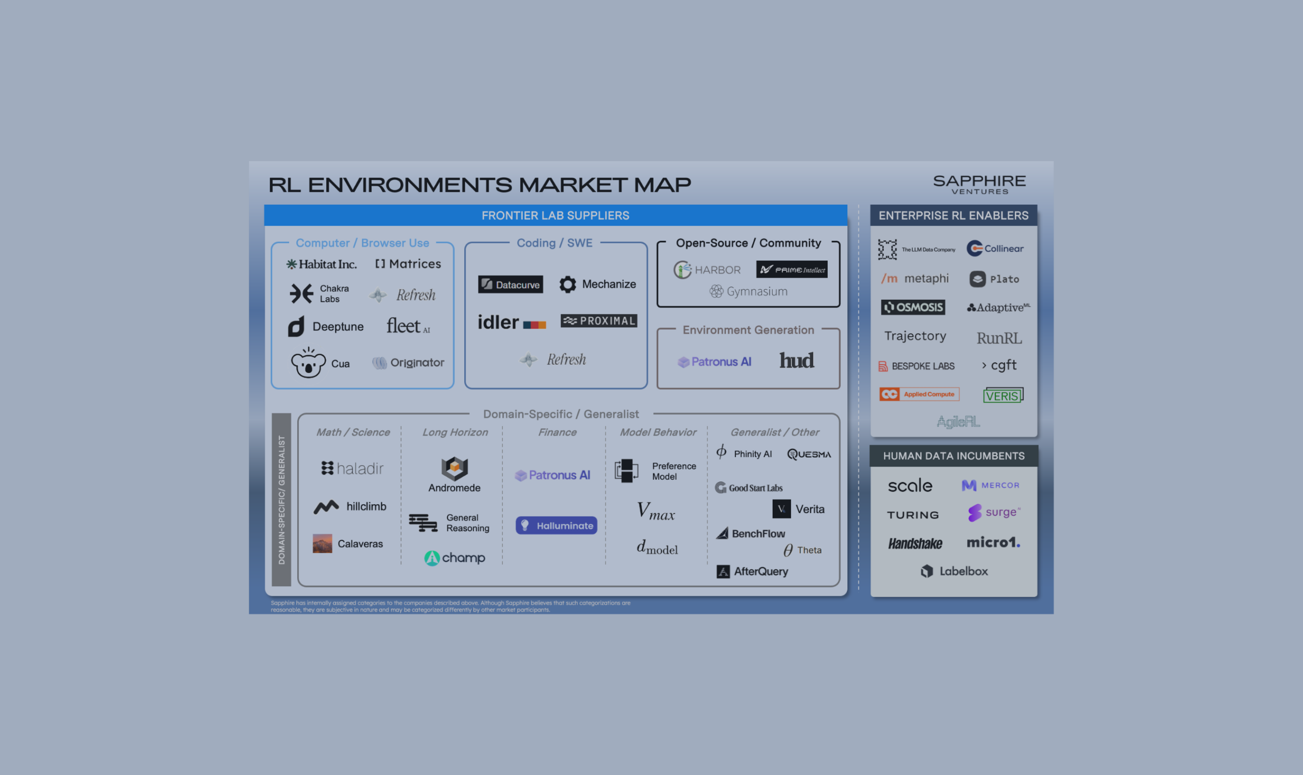 RL featured image market map