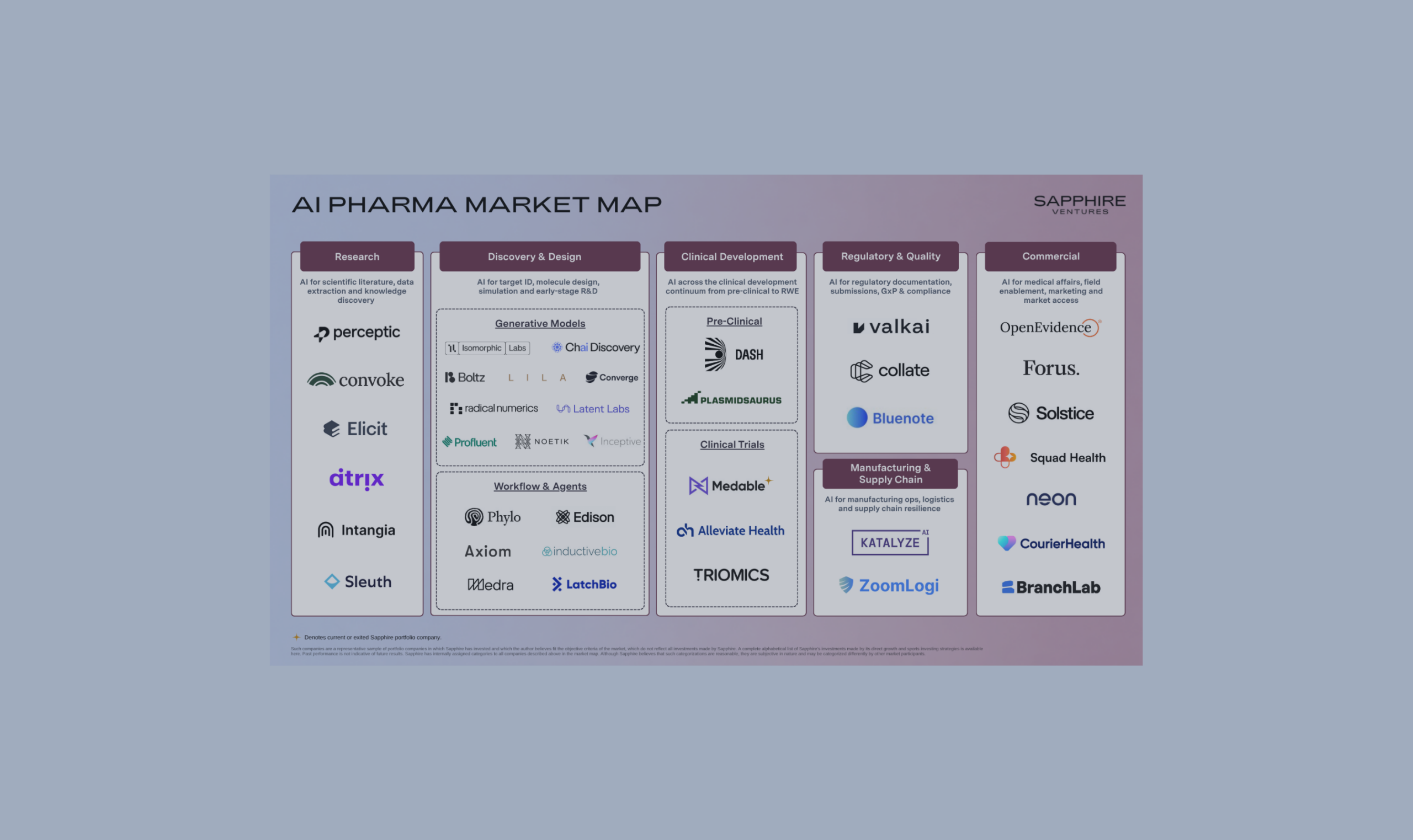AI pharma market map _ June 2026