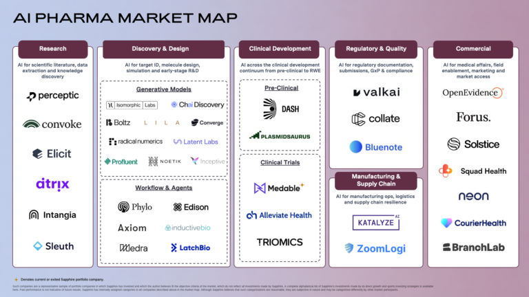 V4_6.24.26_AI Pharma Market Map (2)