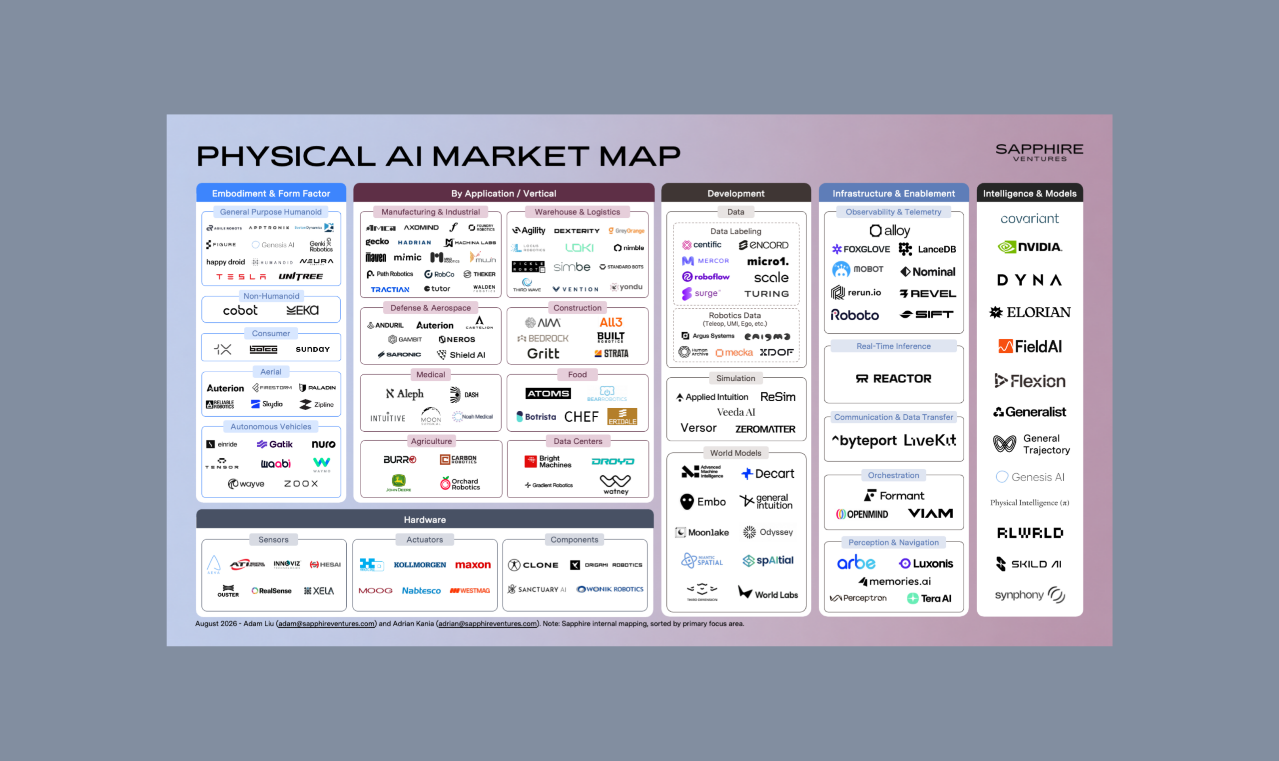 Physical AI market map (v11) (1)